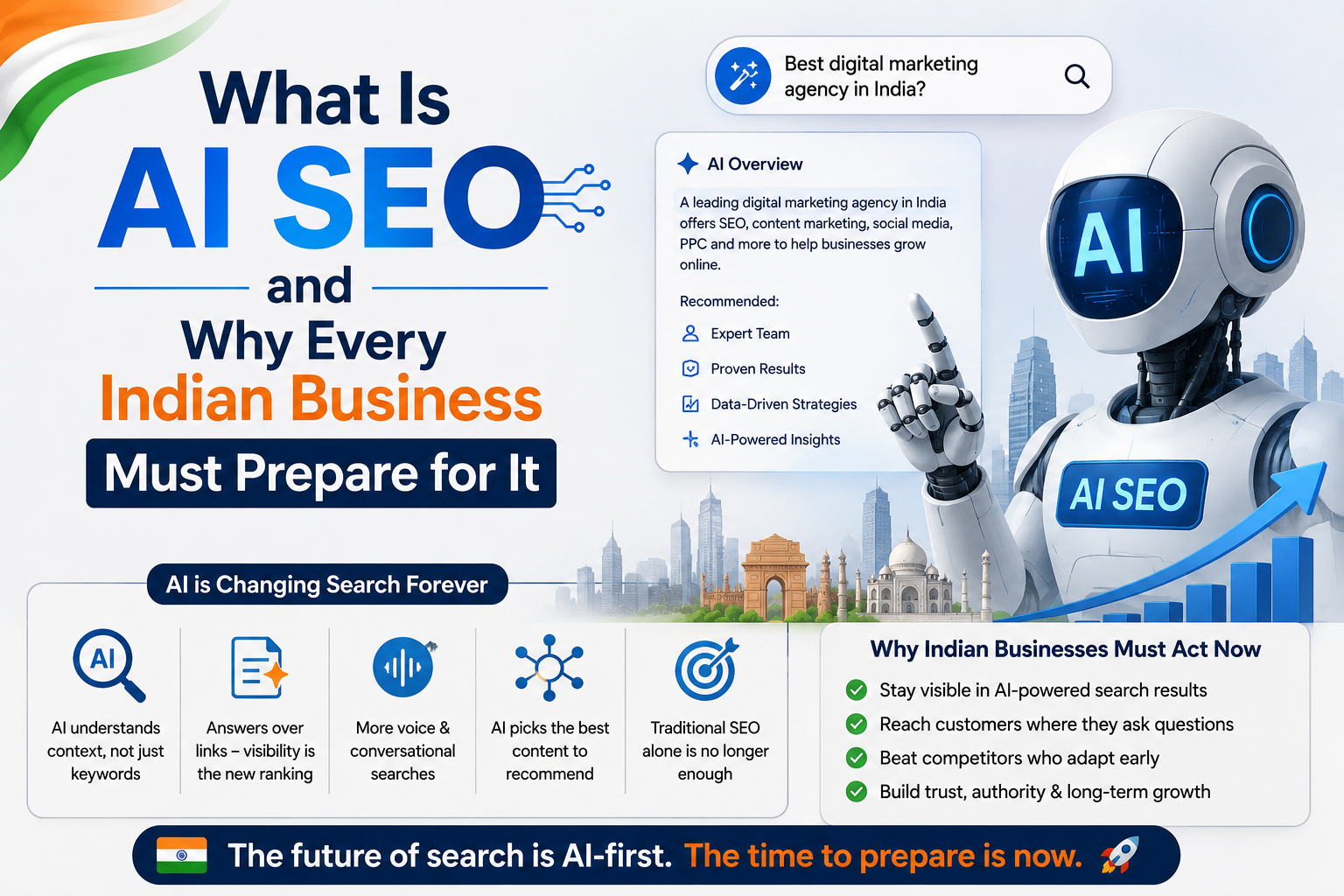 What Is AI SEO and Why Every Indian Business Needs to Prepare for It Right Now